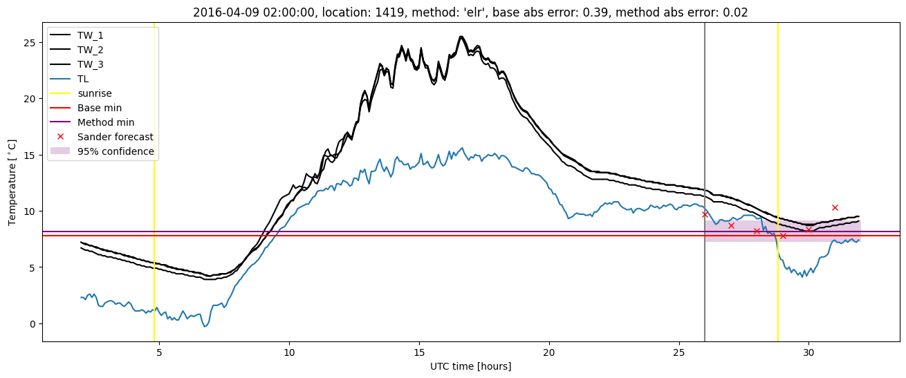 My plot :)