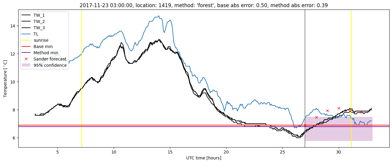 My plot :)