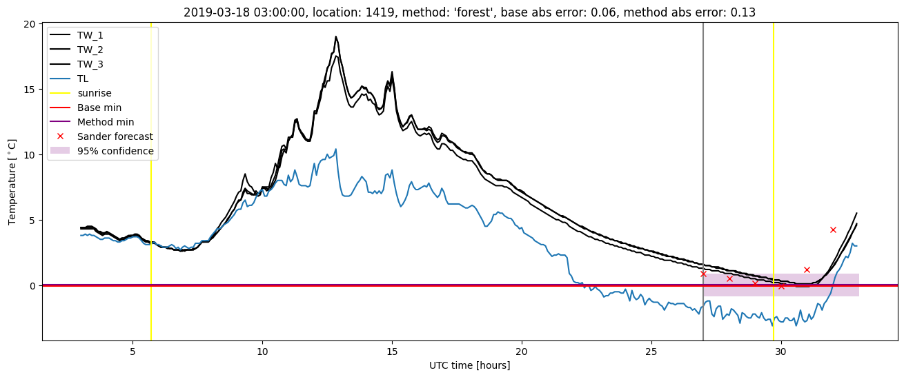 My plot :)