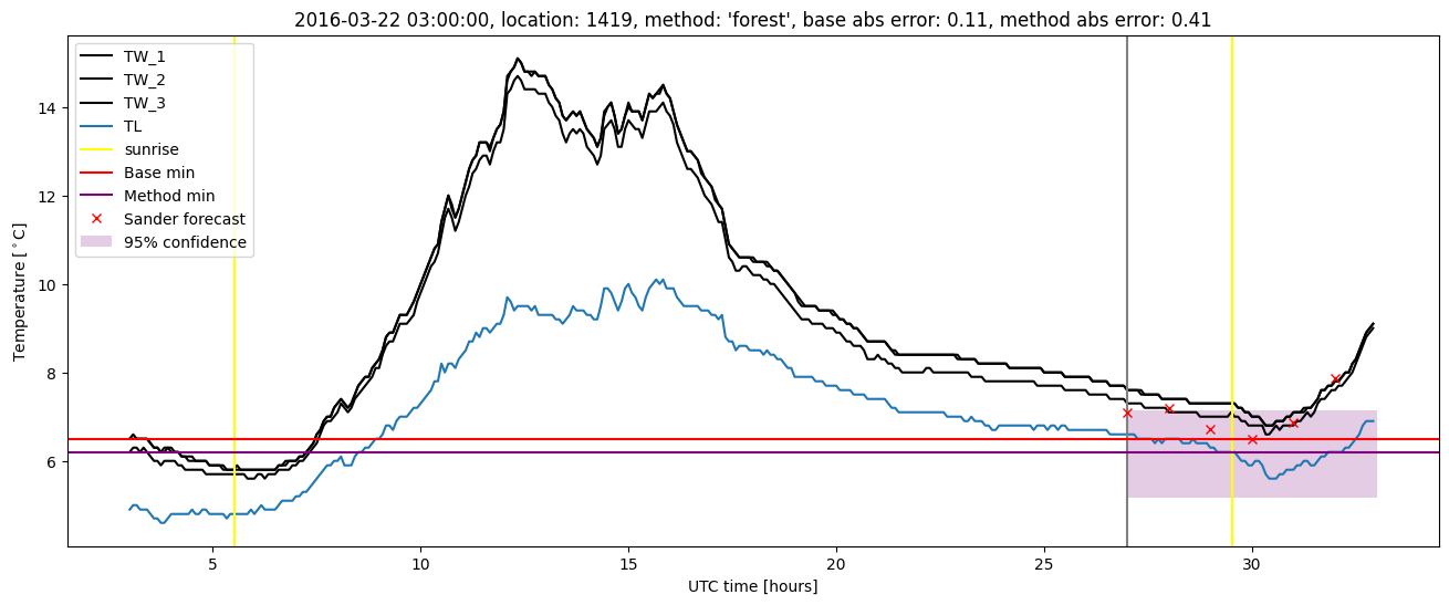 My plot :)