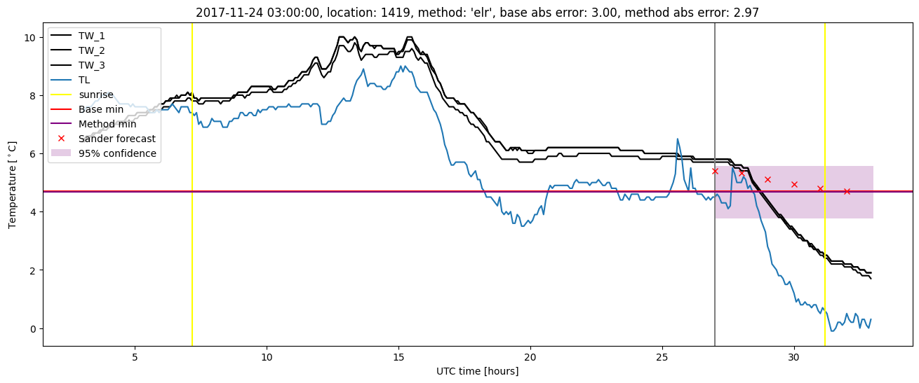 My plot :)