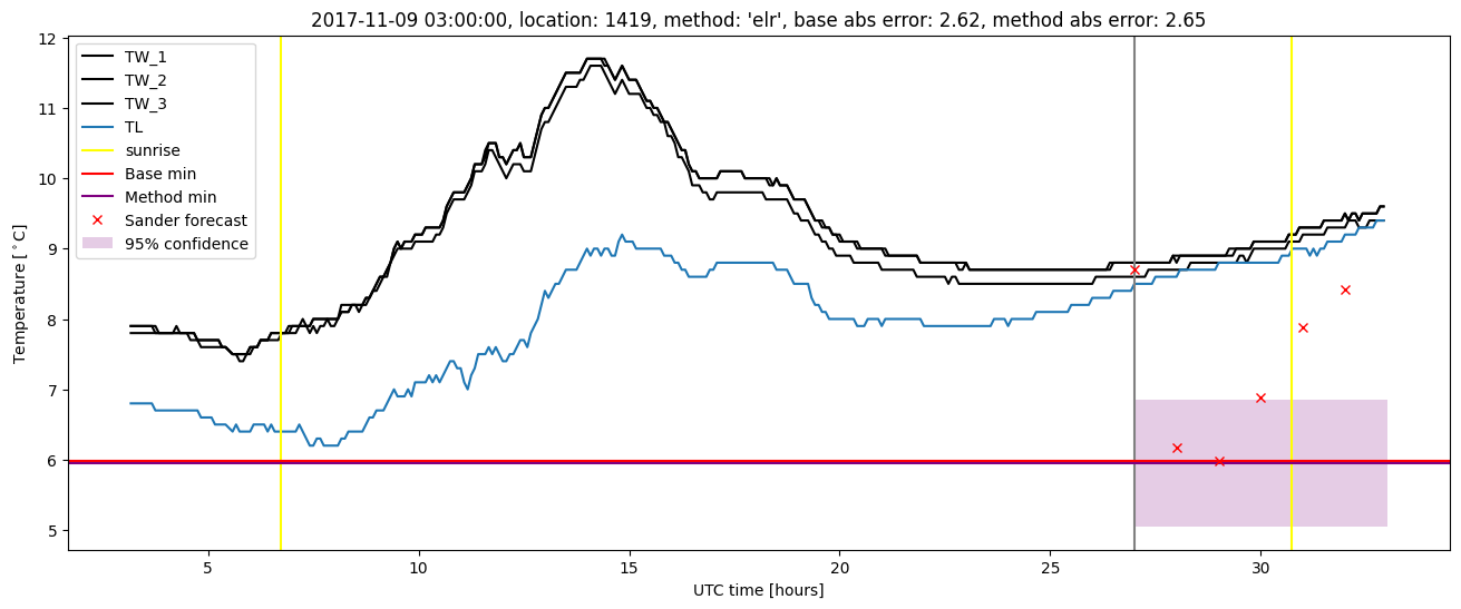 My plot :)