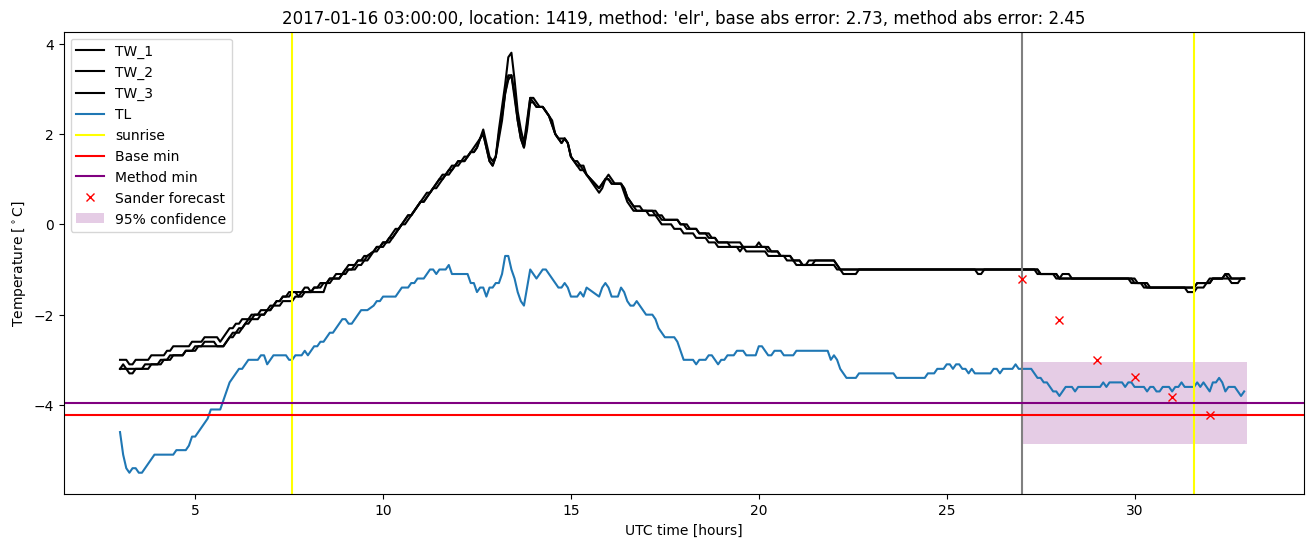 My plot :)