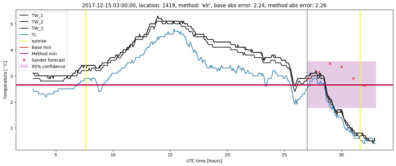 My plot :)