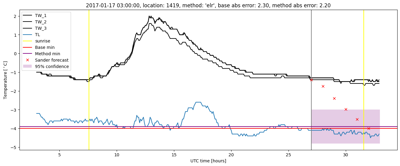 My plot :)