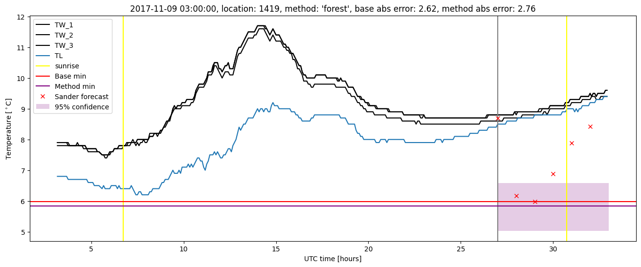 My plot :)