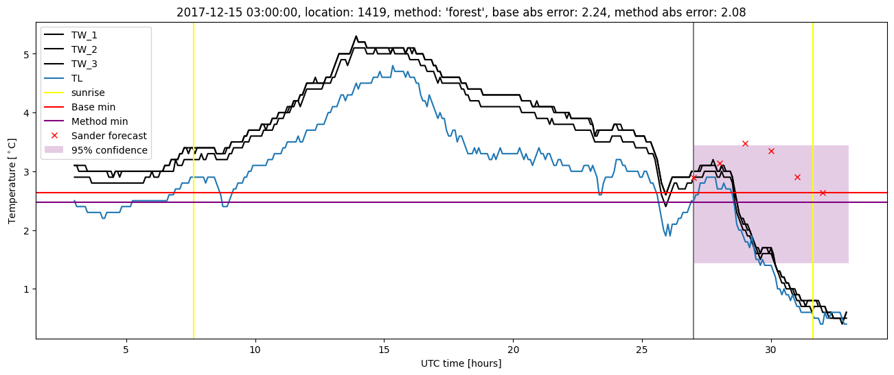 My plot :)