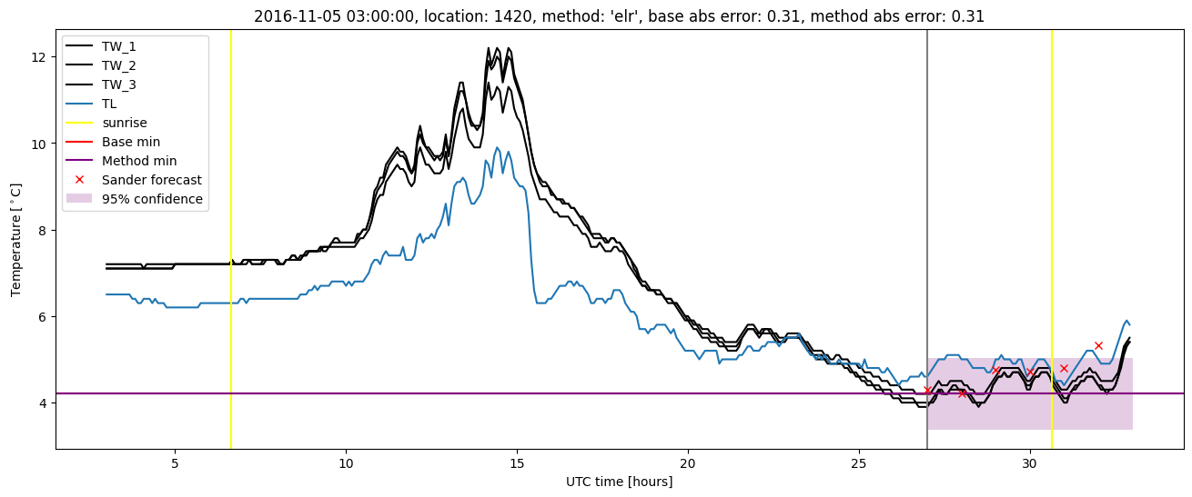 My plot :)