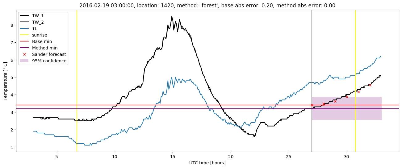 My plot :)