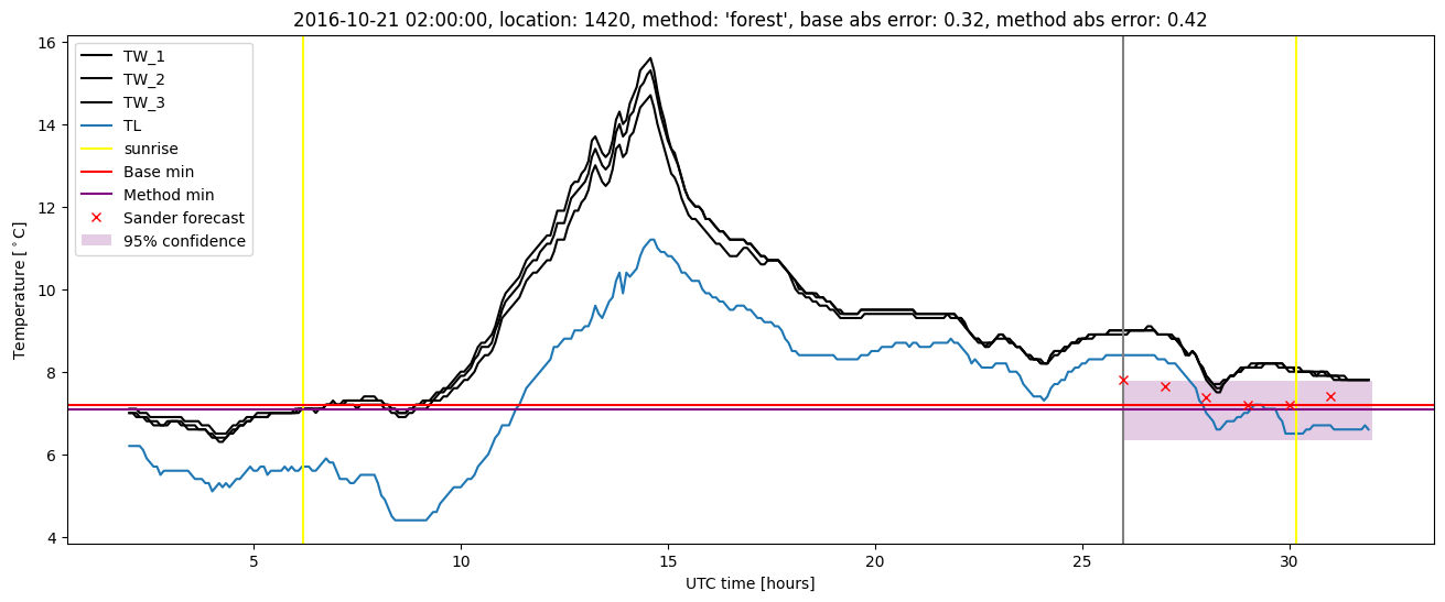 My plot :)