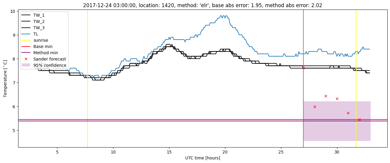 My plot :)