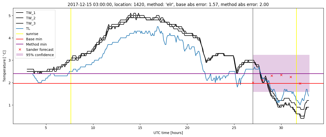 My plot :)