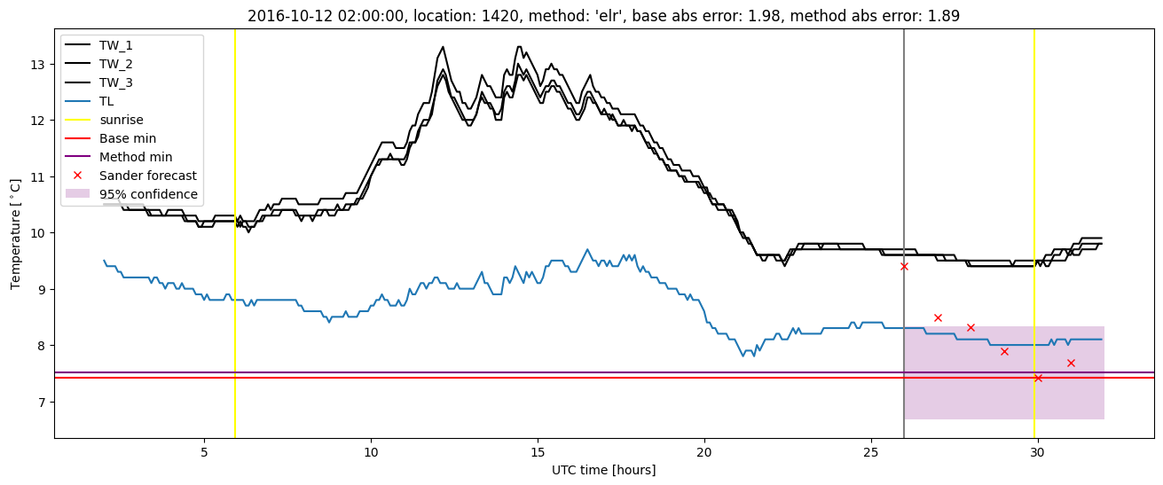 My plot :)