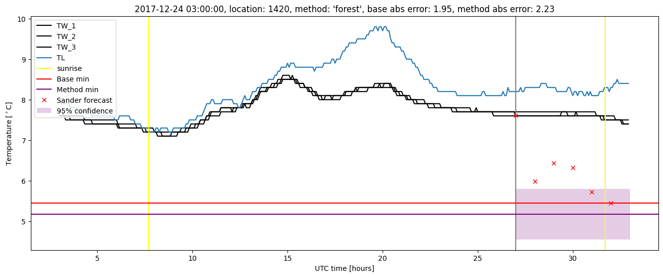 My plot :)