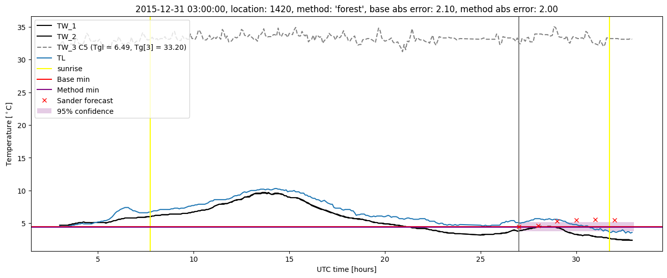 My plot :)