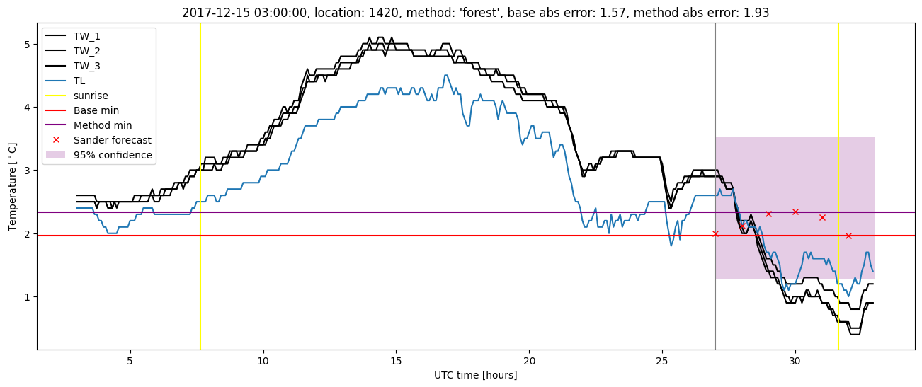 My plot :)