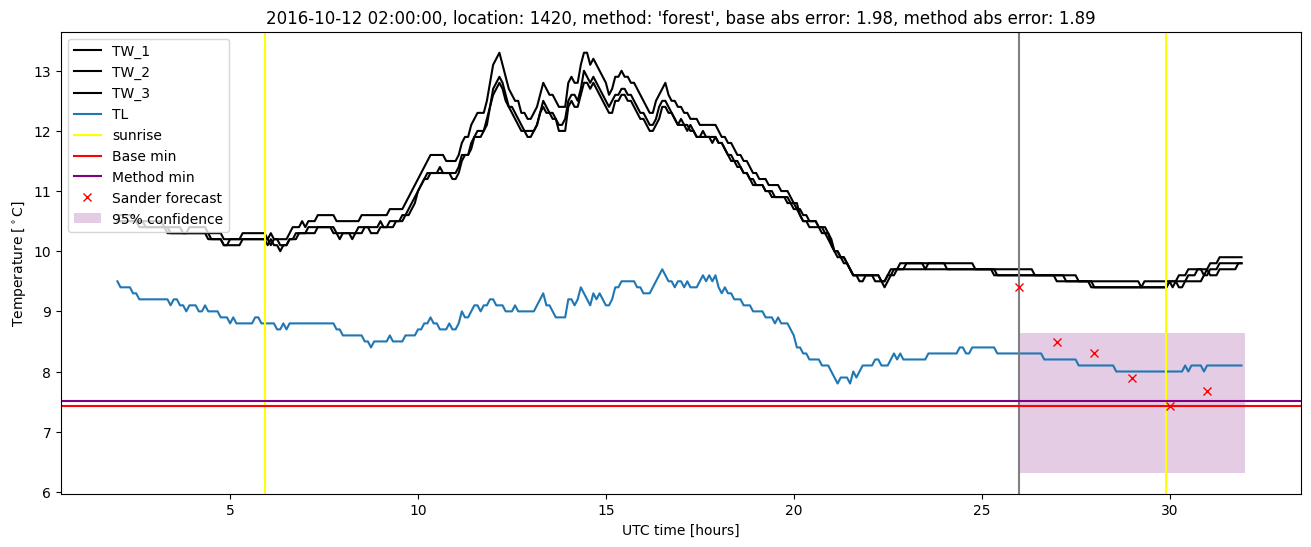 My plot :)