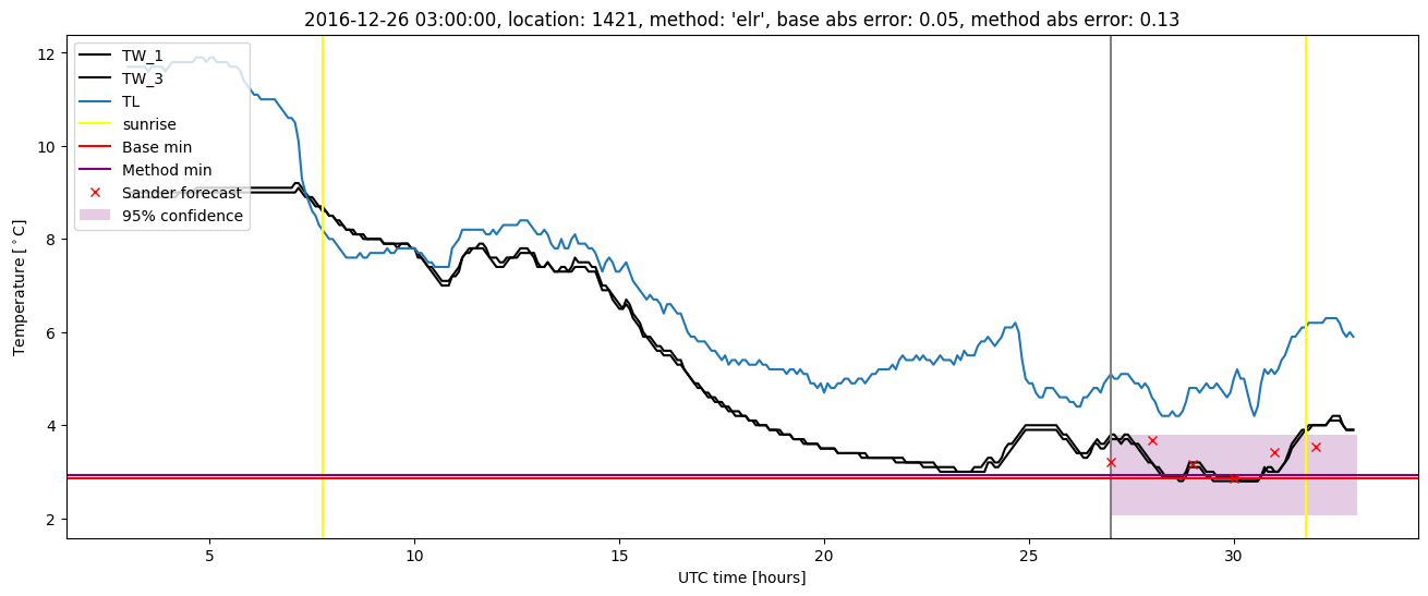 My plot :)