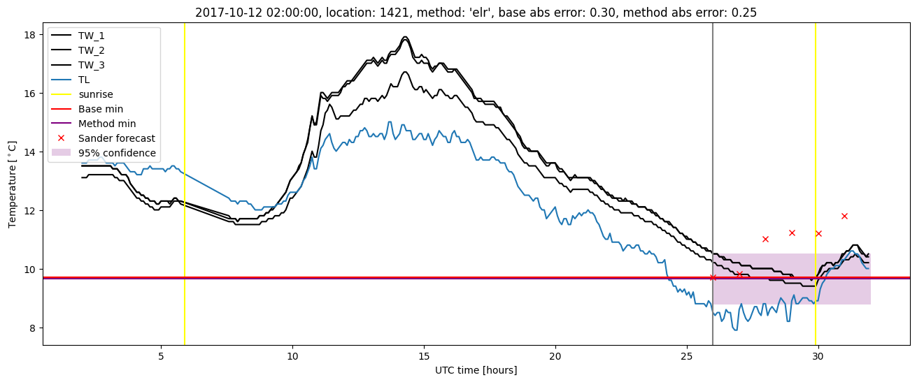 My plot :)