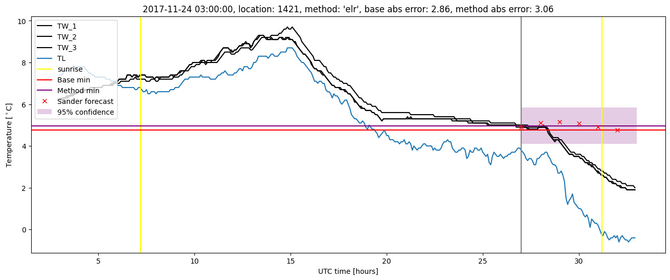 My plot :)