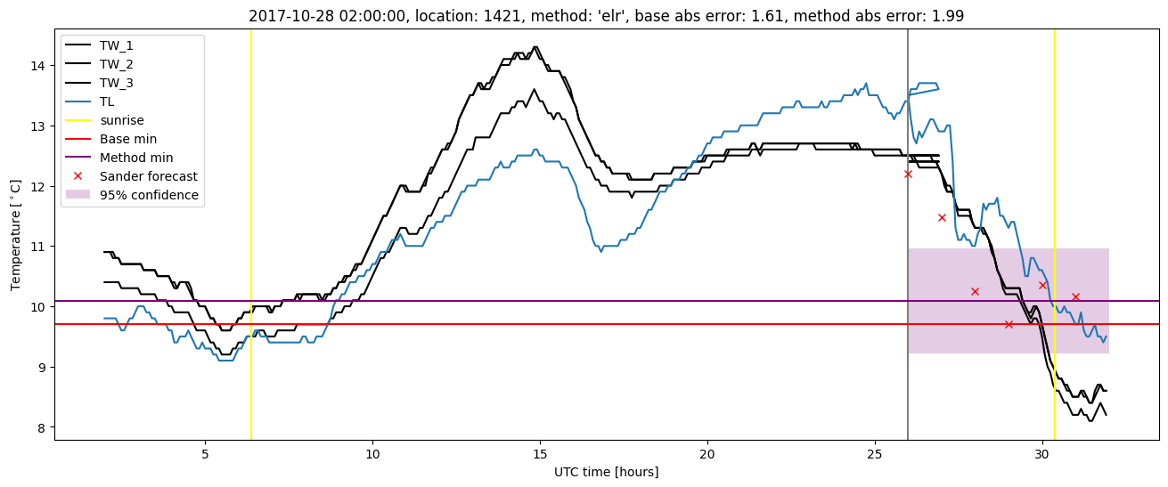 My plot :)