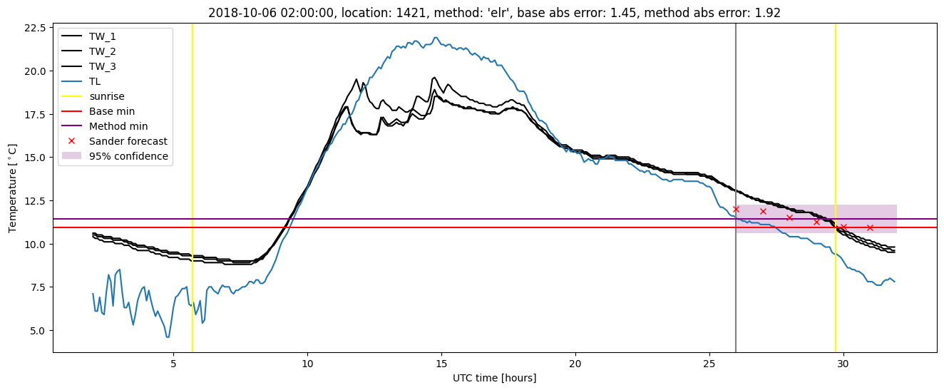 My plot :)