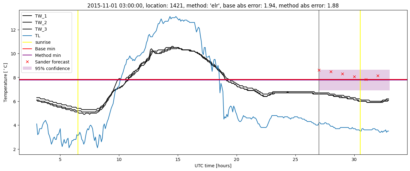 My plot :)