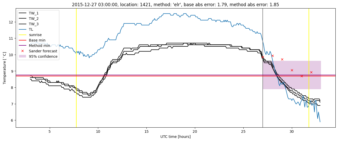 My plot :)