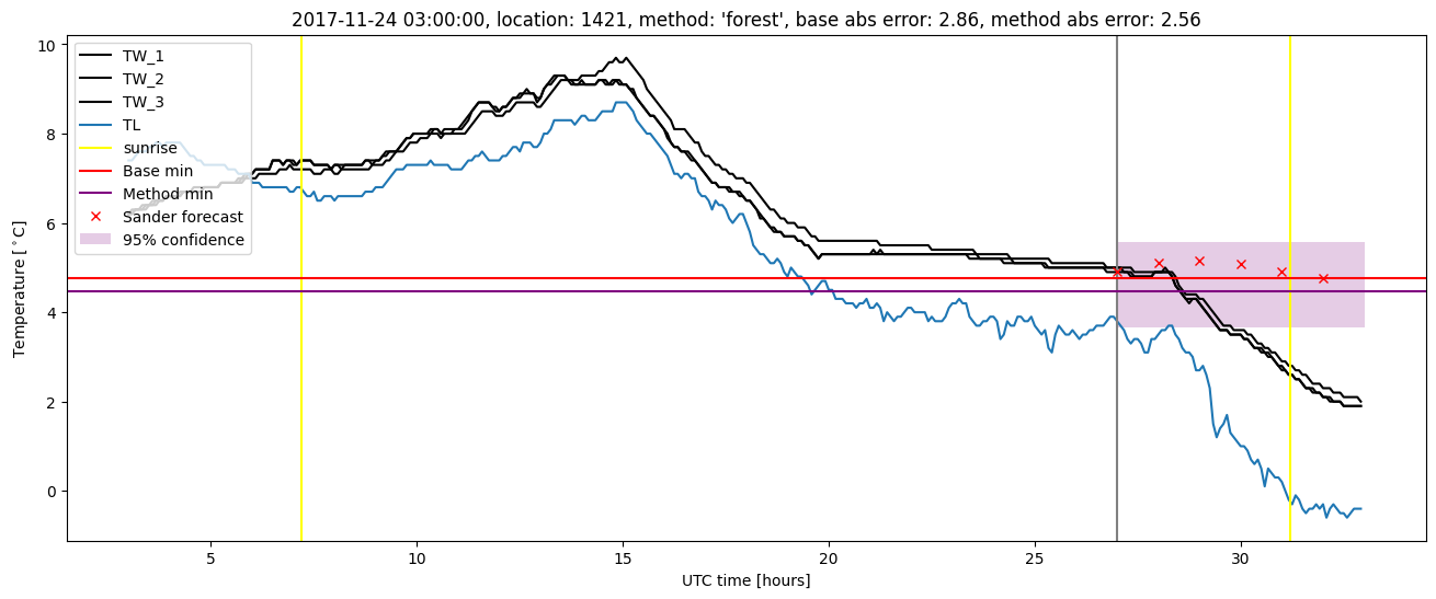 My plot :)