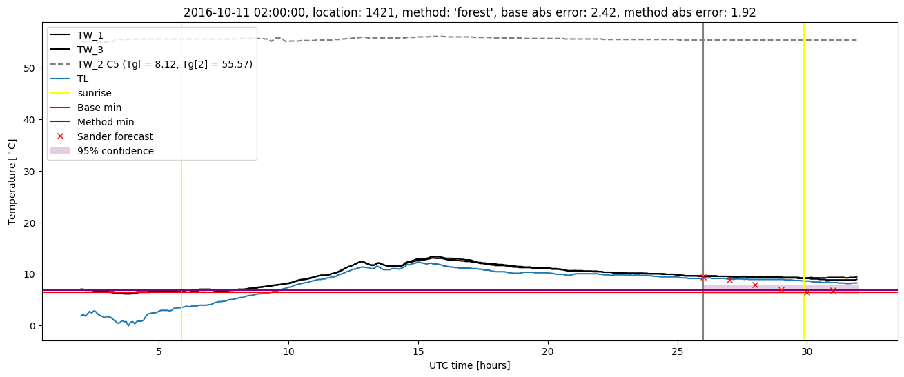 My plot :)