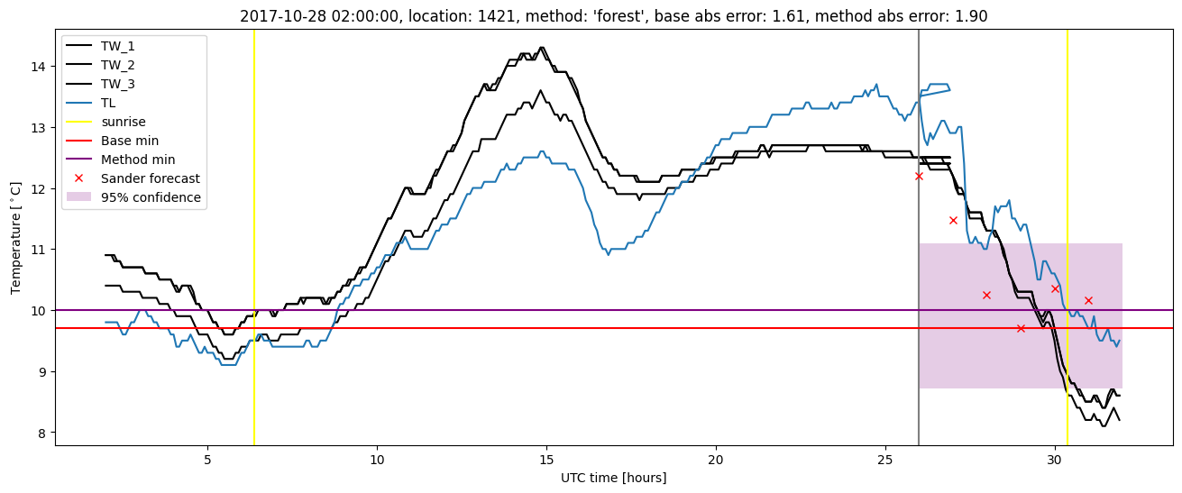 My plot :)