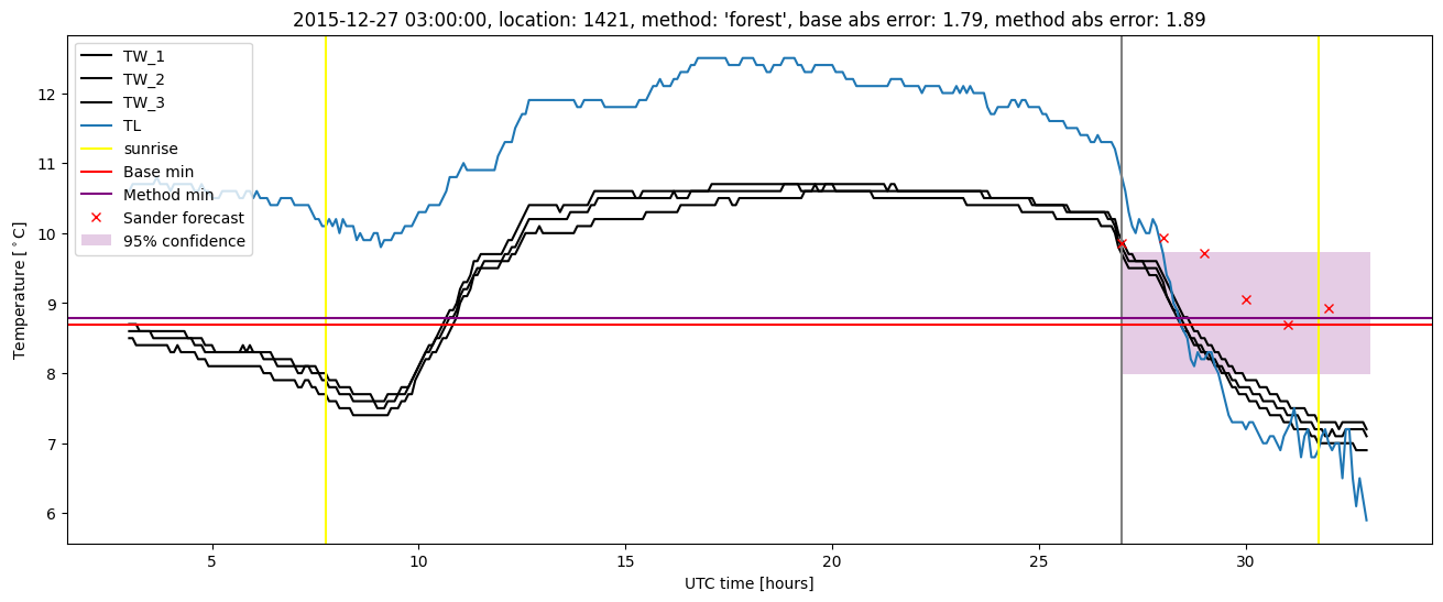 My plot :)