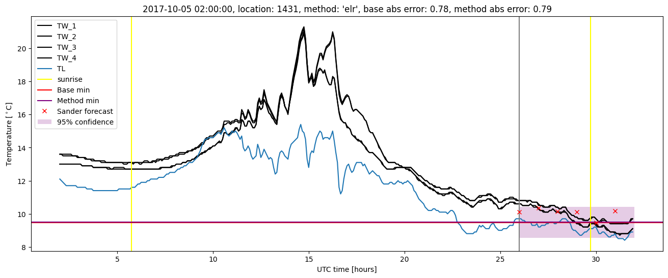 My plot :)