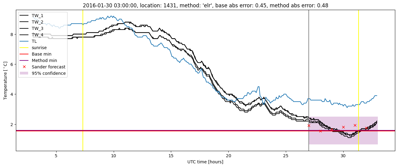 My plot :)