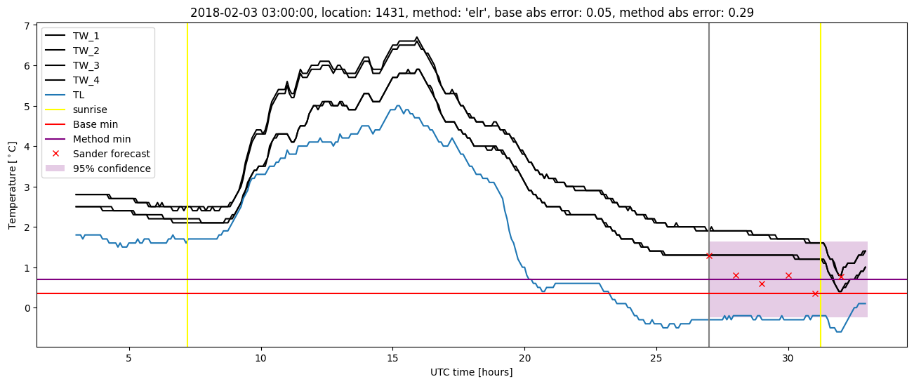 My plot :)