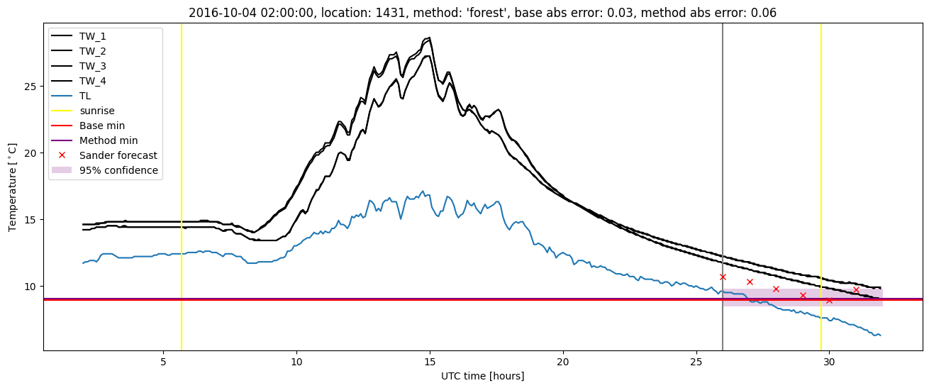 My plot :)