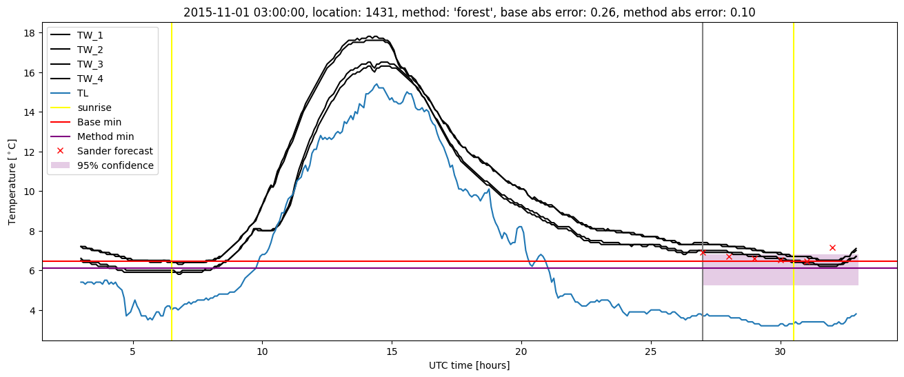 My plot :)