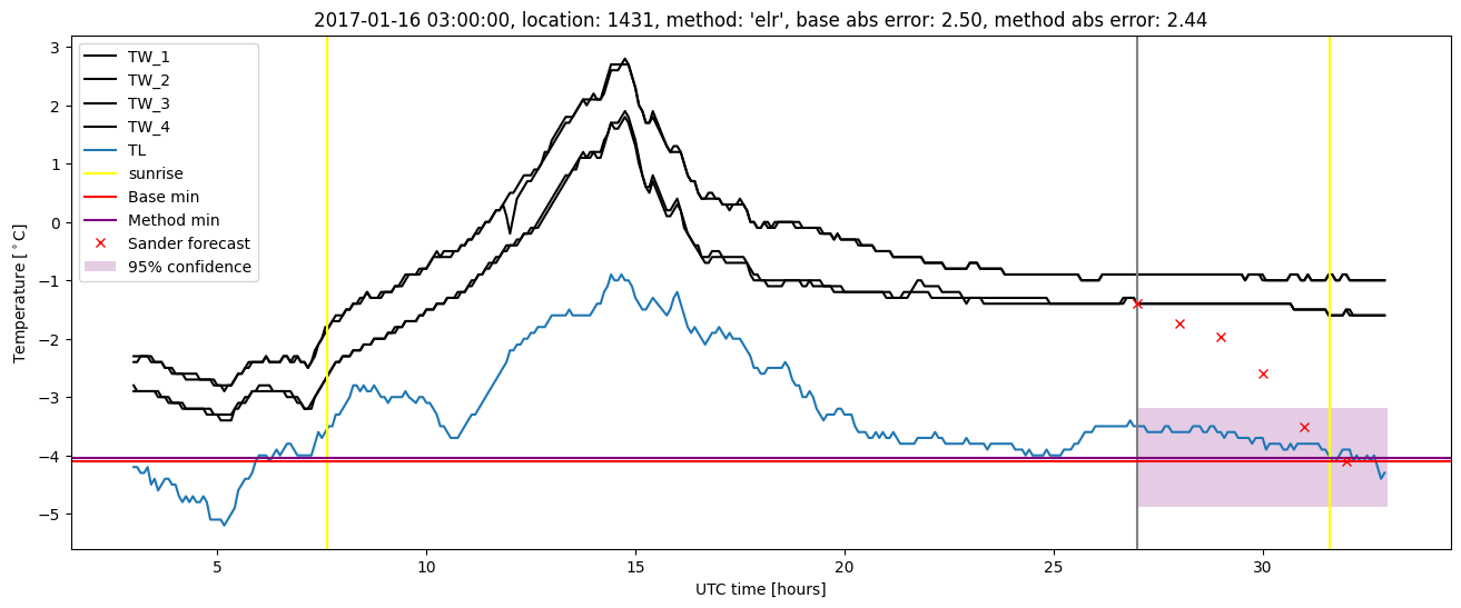 My plot :)