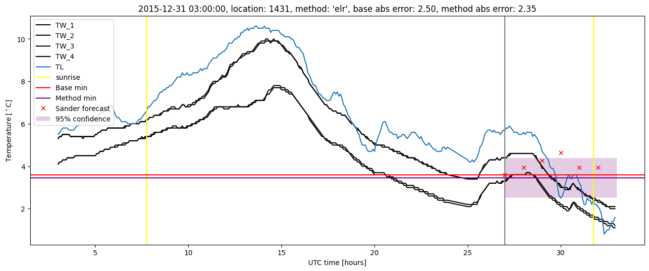 My plot :)