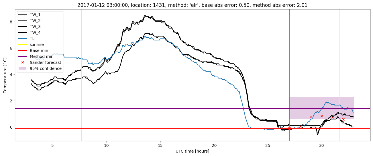 My plot :)