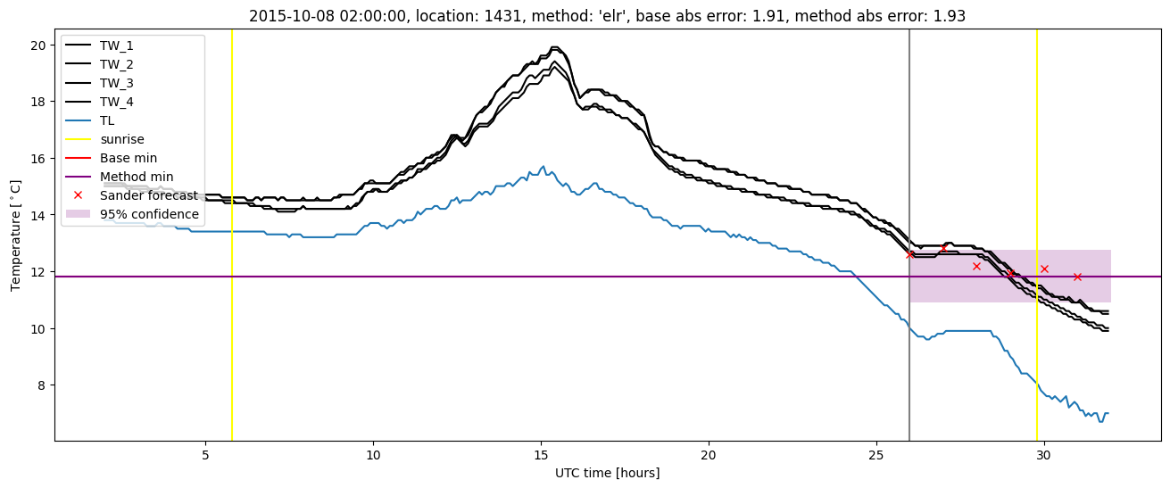 My plot :)