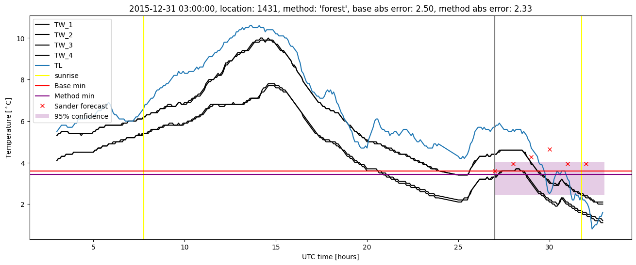 My plot :)