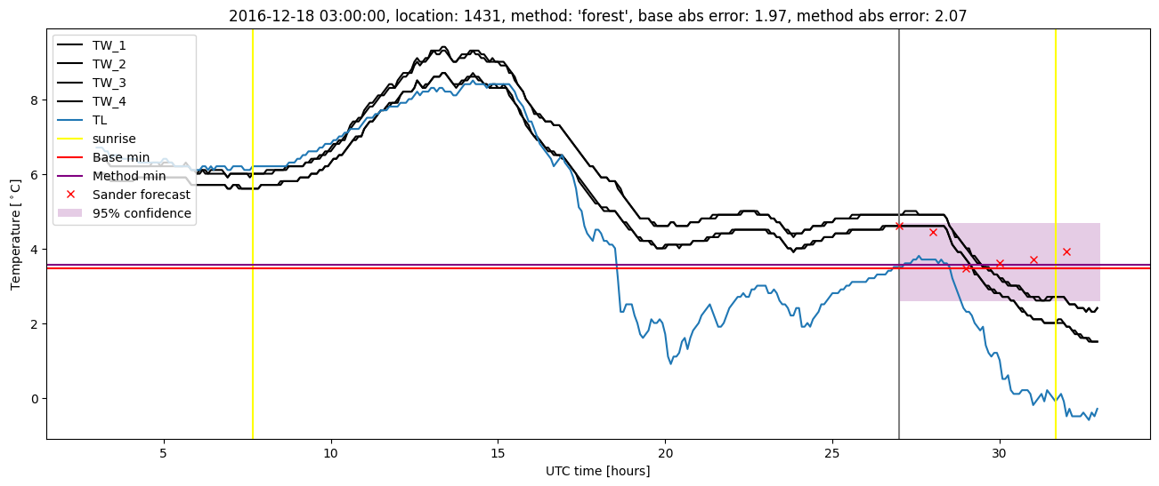 My plot :)