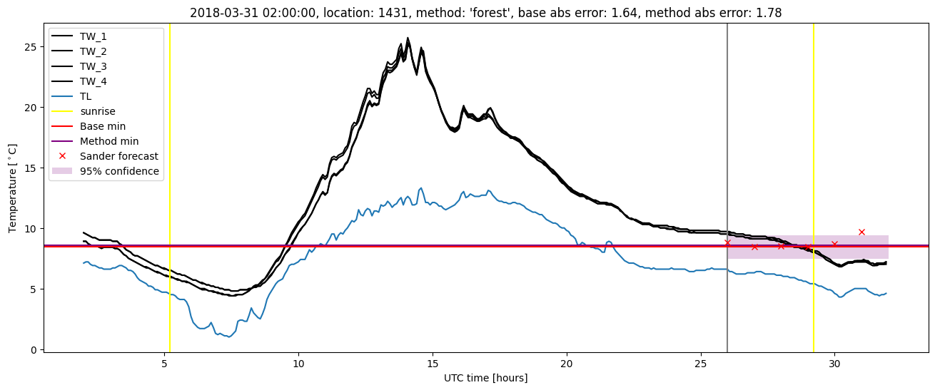 My plot :)