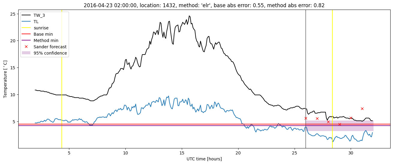 My plot :)