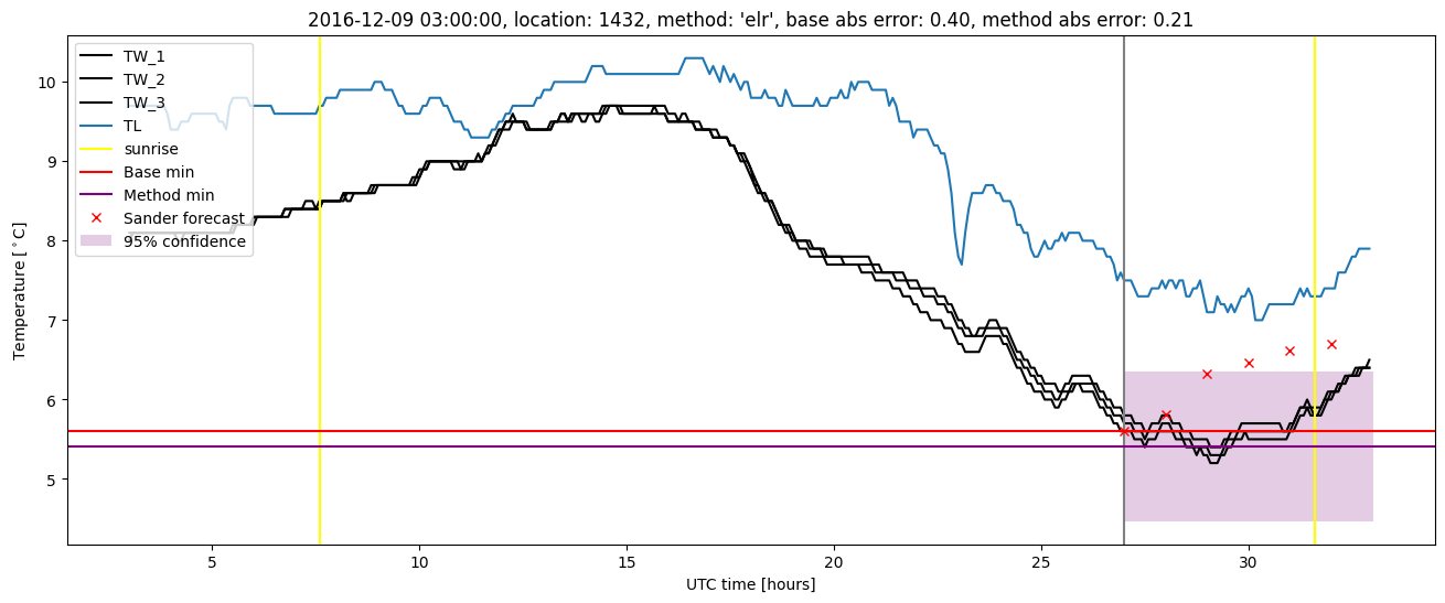 My plot :)