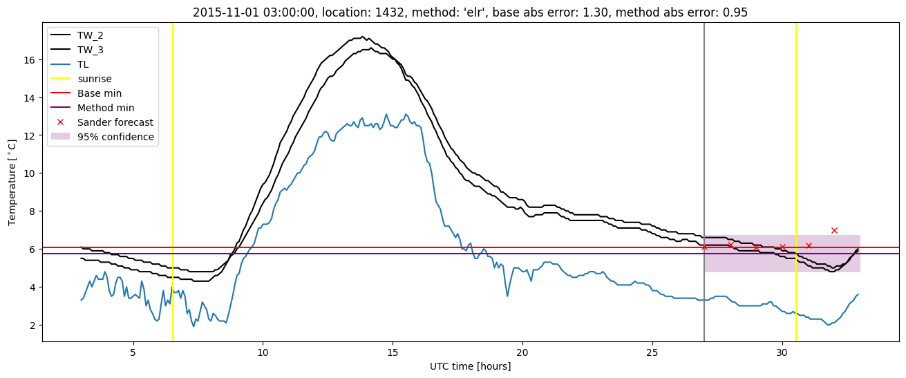 My plot :)