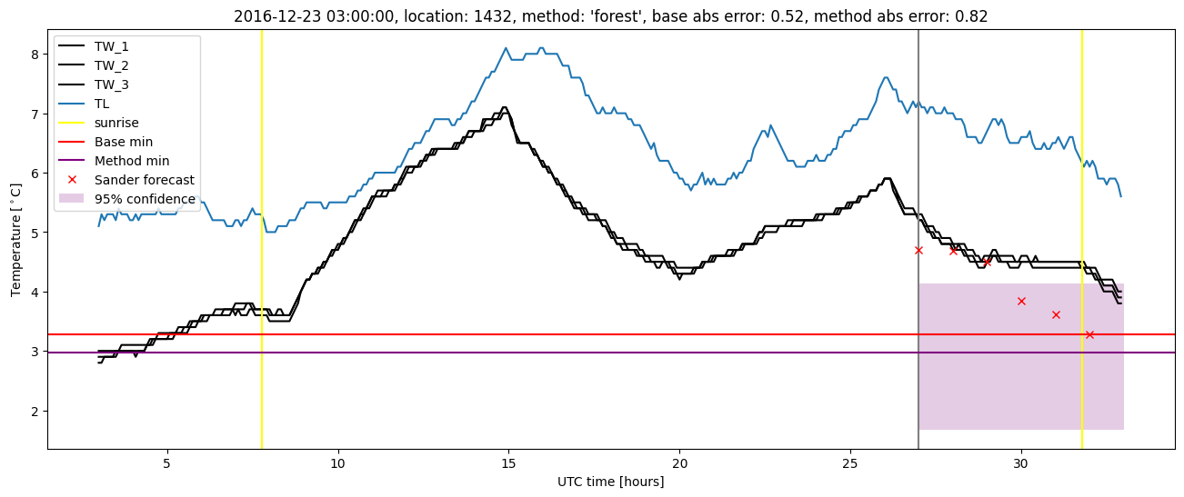 My plot :)