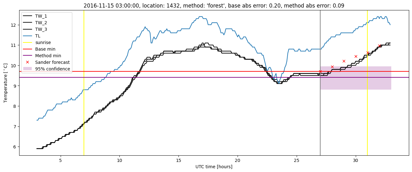 My plot :)