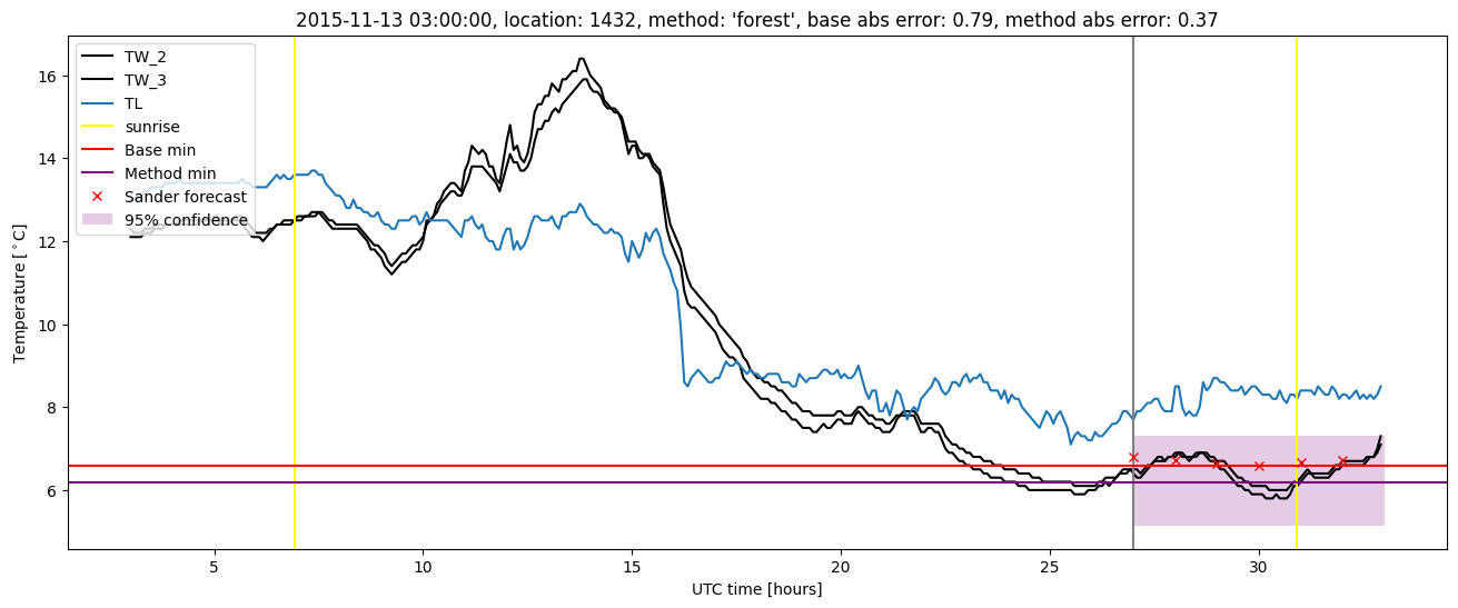 My plot :)